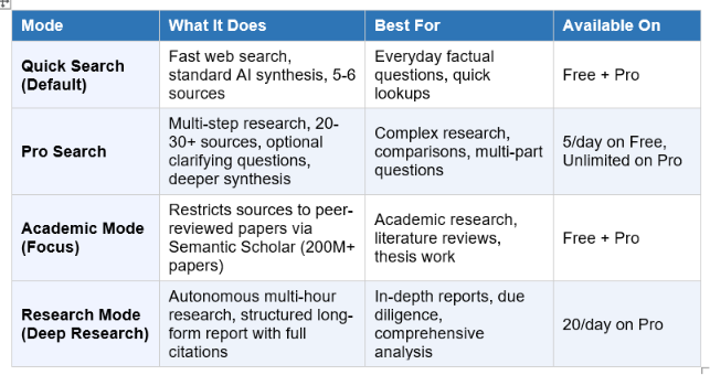 Perplexity Free vs Pro vs Max: Which Plan Do You Actually Need?
